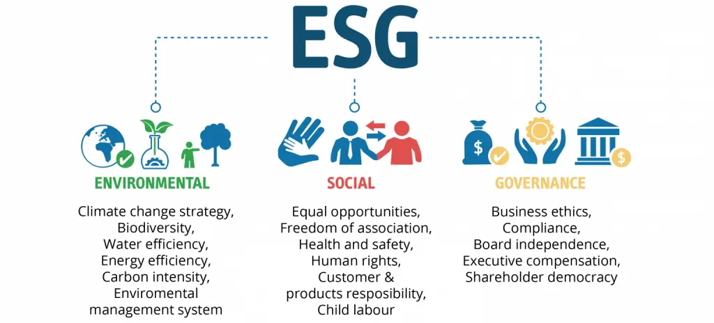 ESG